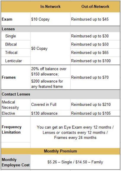 VSP Vision Care  Vision Insurance